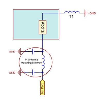 Schematic - Antenova Abdita SMT Ceramic Antennas
