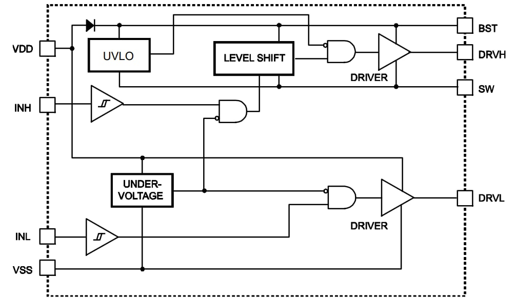 Block Diagram - Monolithic Power Systems (MPS) MPQ1925 Half-Bridge Gate Drivers