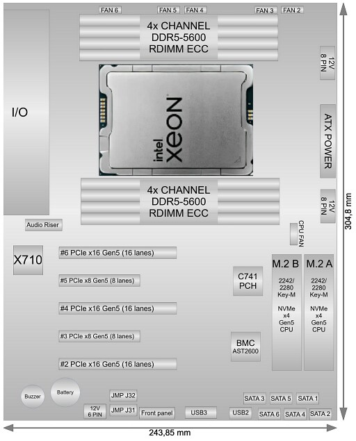 Infographic - Kontron K9051-C741 ATX Industrial Server-Class Motherboard