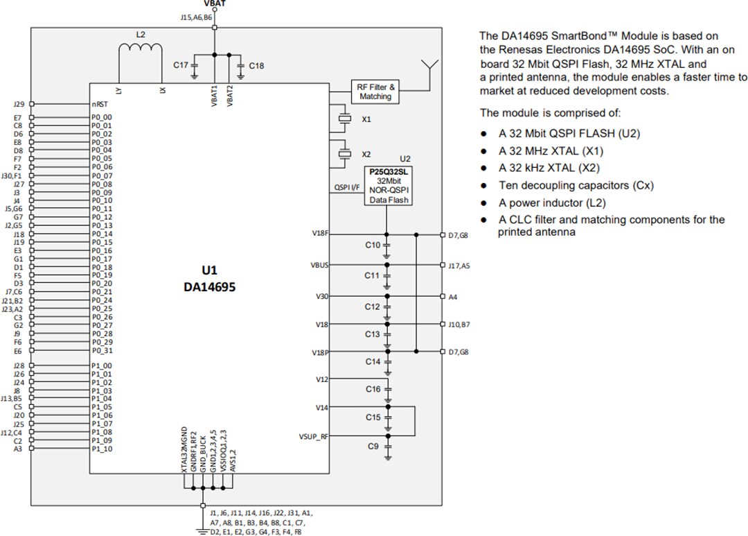 Block Diagram - Renesas / Dialog DA14592MOD Bluetooth® Low-Energy (BLE) Modules