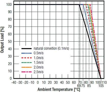 RECOM Power REC30E-Z 30W DC-DC Converters