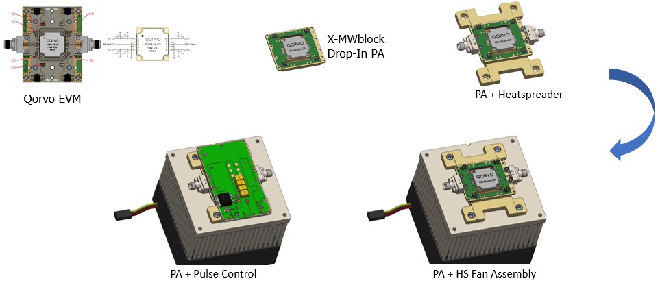 Quantic X-Microwave Power Products