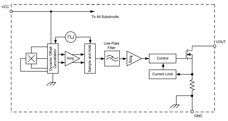 Allegro MicroSystems APS122x High-Temperature Hall-Effect Sensor ICs