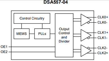 Block Diagram - Microchip Technology DSA557 PCI Express Clock Generators