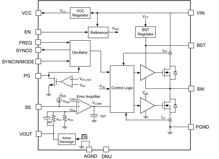 Block Diagram - Monolithic Power Systems (MPS) MPQ4347/4347J Synchronous Step-Down Converters
