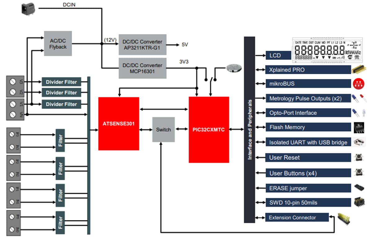 Block Diagram - Microchip Technology PIC32CXMTC-DB Demonstration Board