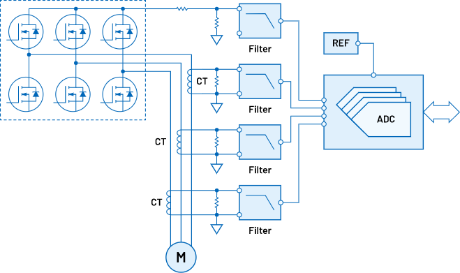 Block Diagram - Analog Devices Inc. Current Measurement: Motor Control Inverter