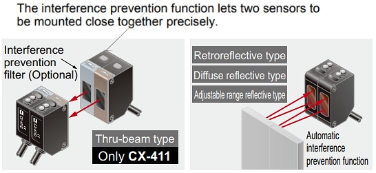 Panasonic Industrial Automation CX-400 Compact Photoelectric Sensors