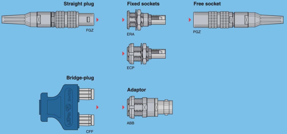 LEMO ORIGINALS S Series Connectors 12G-SDI 4K UltraHD