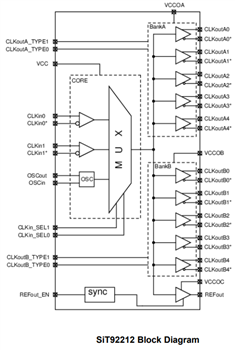 Block Diagram - SiTime SiT92 Ultra Low Jitter Buffers