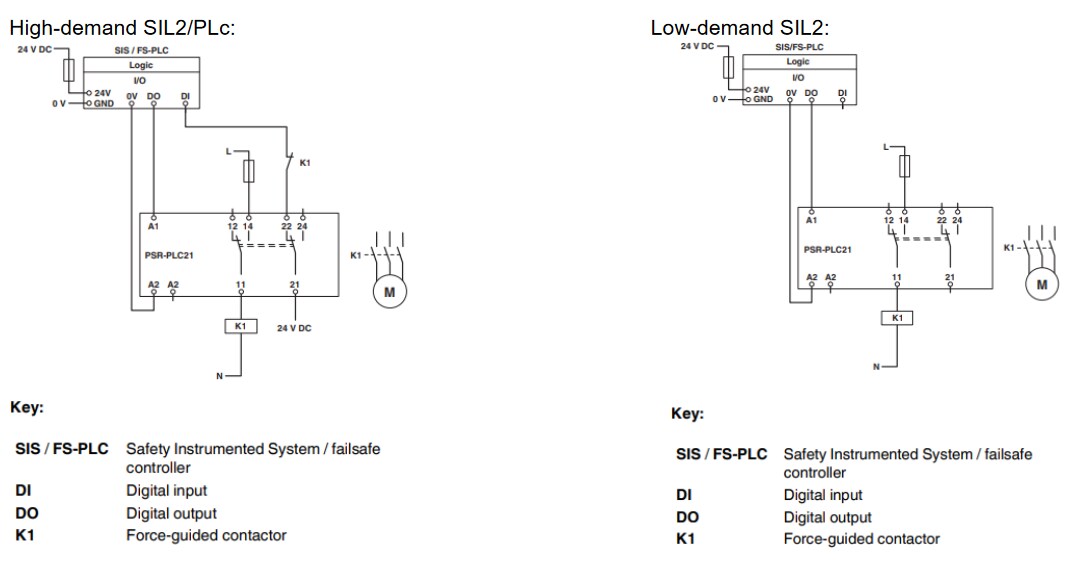 Chart - Phoenix Contact PLC21 Safety Coupling Relays