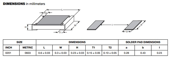 Chart - Vishay / Dale CRCW0201 Thick Film Chip Resistors