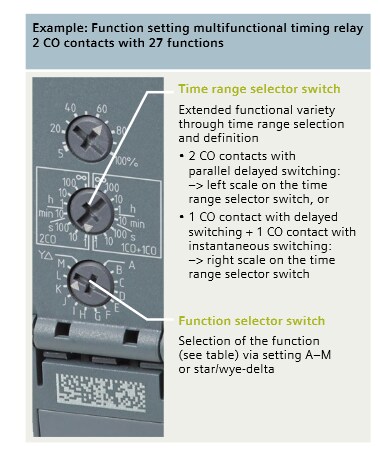 Infographic - Siemens 3RP25 Timing Relays