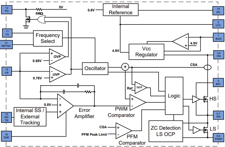 Block Diagram - Diodes Incorporated AP66200Q/300Q Synchronous DC-DC Buck Converters