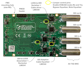 Infographic - Zipcores FMC-SDI Mezzanine Card