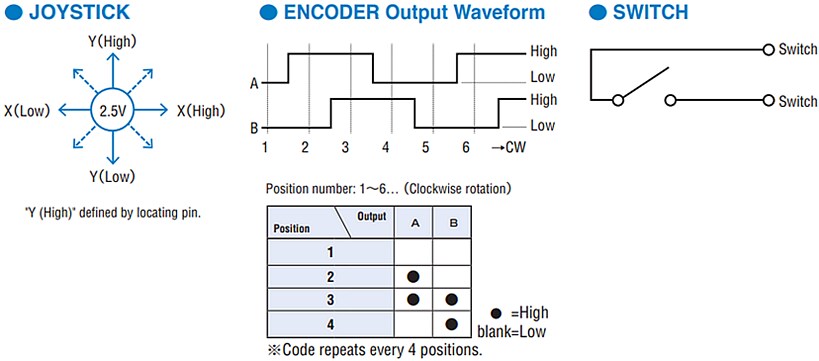 Nidec Components CJ25 Joystick Encoders