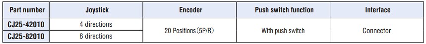 Chart - Nidec Components CJ25 Joystick Encoders