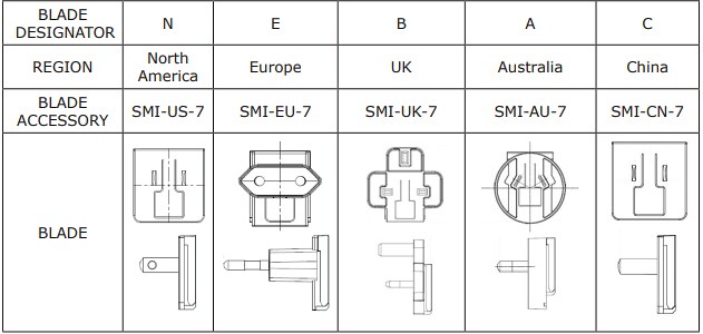 Chart - CUI Inc SMI45C AC/DC Power Adapters