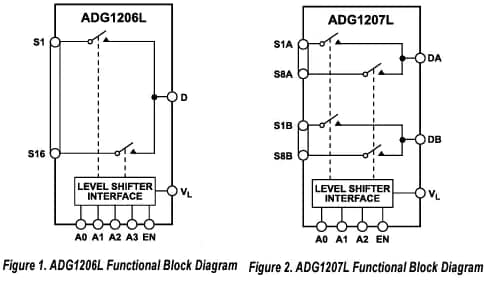 Block Diagram - Analog Devices Inc. ADG1206L/1207L Multiplexer Switch ICs