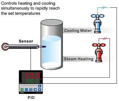 Delta IA DTB Temperature Controllers