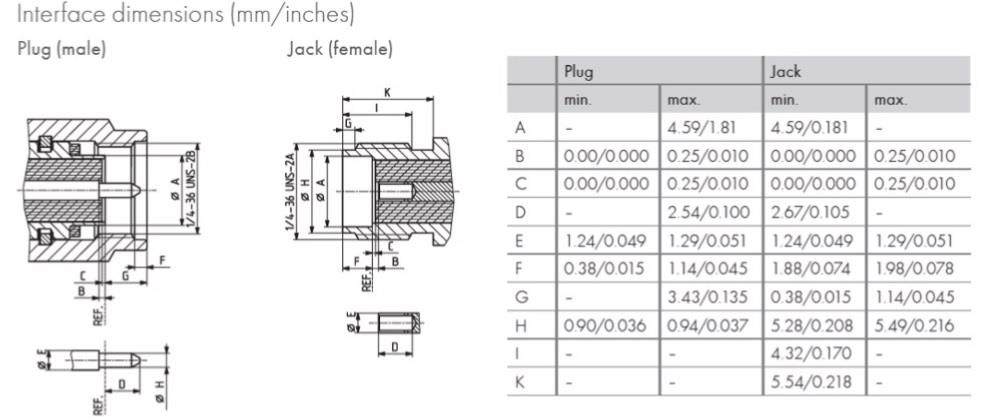 Mechanical Drawing - HUBER+SUHNER Lead-Free SMA Connectors