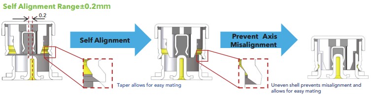 Hirose Electric U.FL-A Micro Coaxial Cables