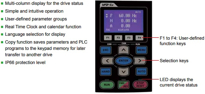 Infographic - Delta IA C2000 Vector Control Drives