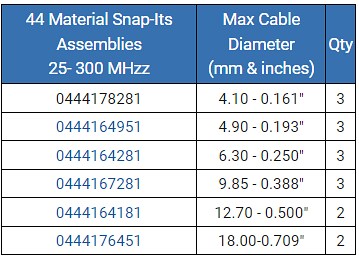 Fair-Rite 44 Material Snap-It Kit