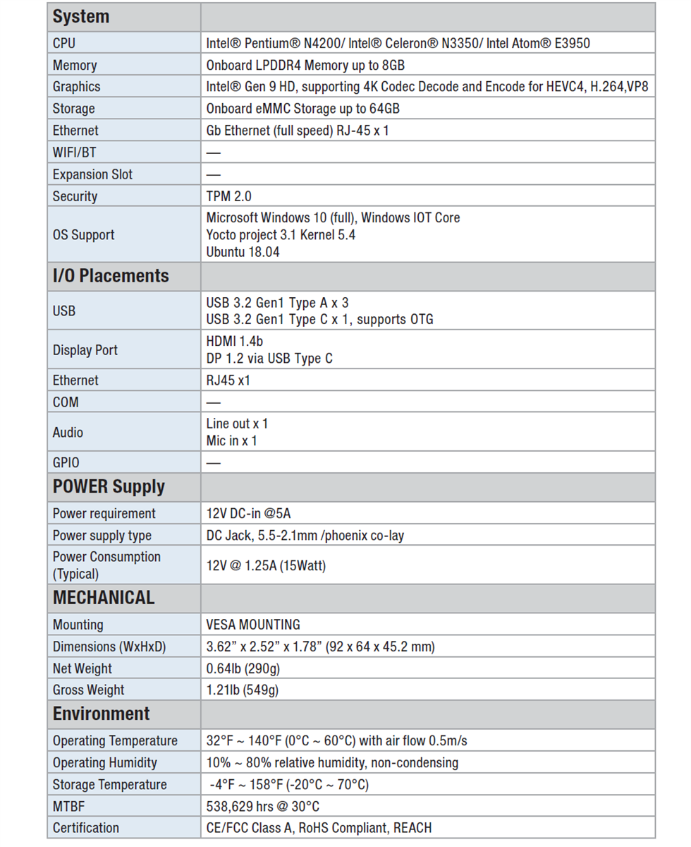 Chart - AAEON UP UP 4000 Edge System
