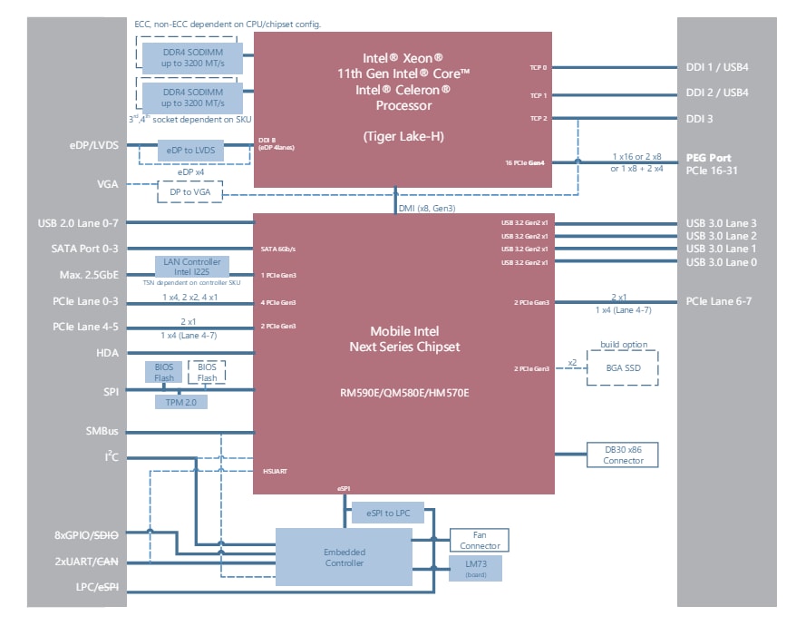 Block Diagram - ADLINK Technology Express-TL COM Express Basic Size Type 6 Modules