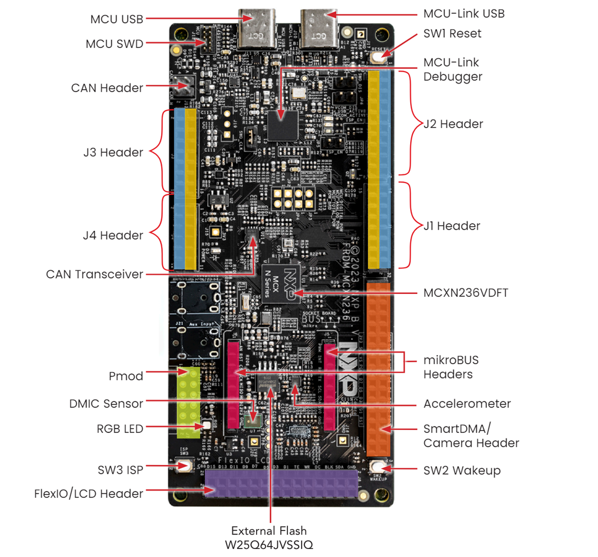 Location Circuit - NXP Semiconductors FRDM-MCXN236 Development Board for MCX N23x MCUs