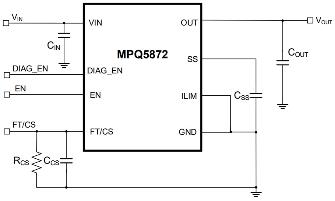 Application Circuit Diagram - Monolithic Power Systems (MPS) MPQ5872 Smart High-Side Load Switch