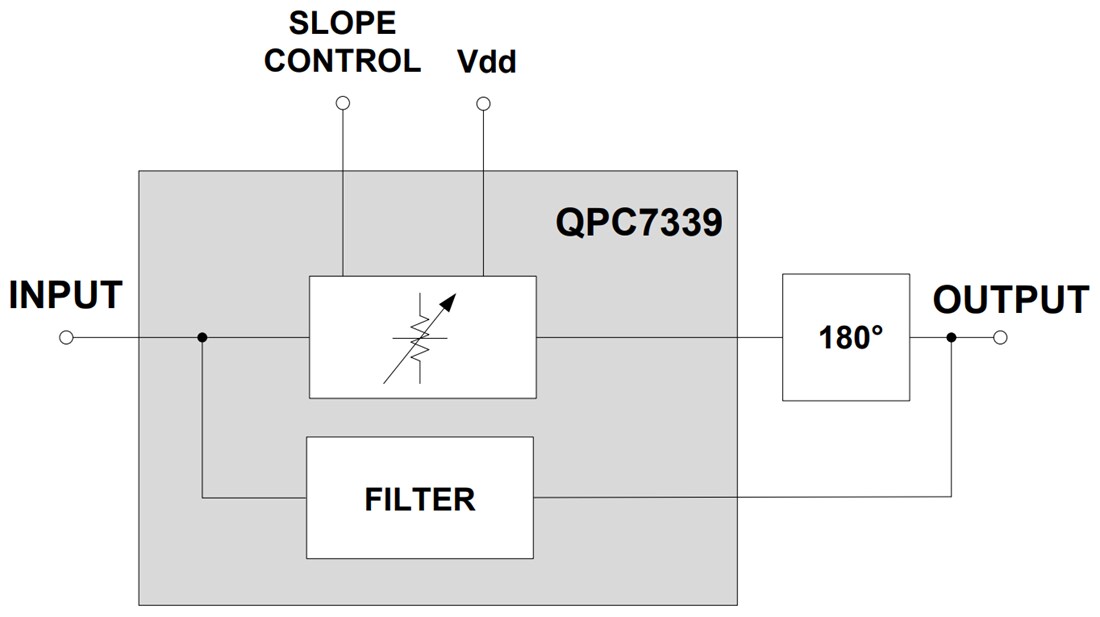 Block Diagram - Qorvo QPC7339 Variable Cable Slope Equalizer