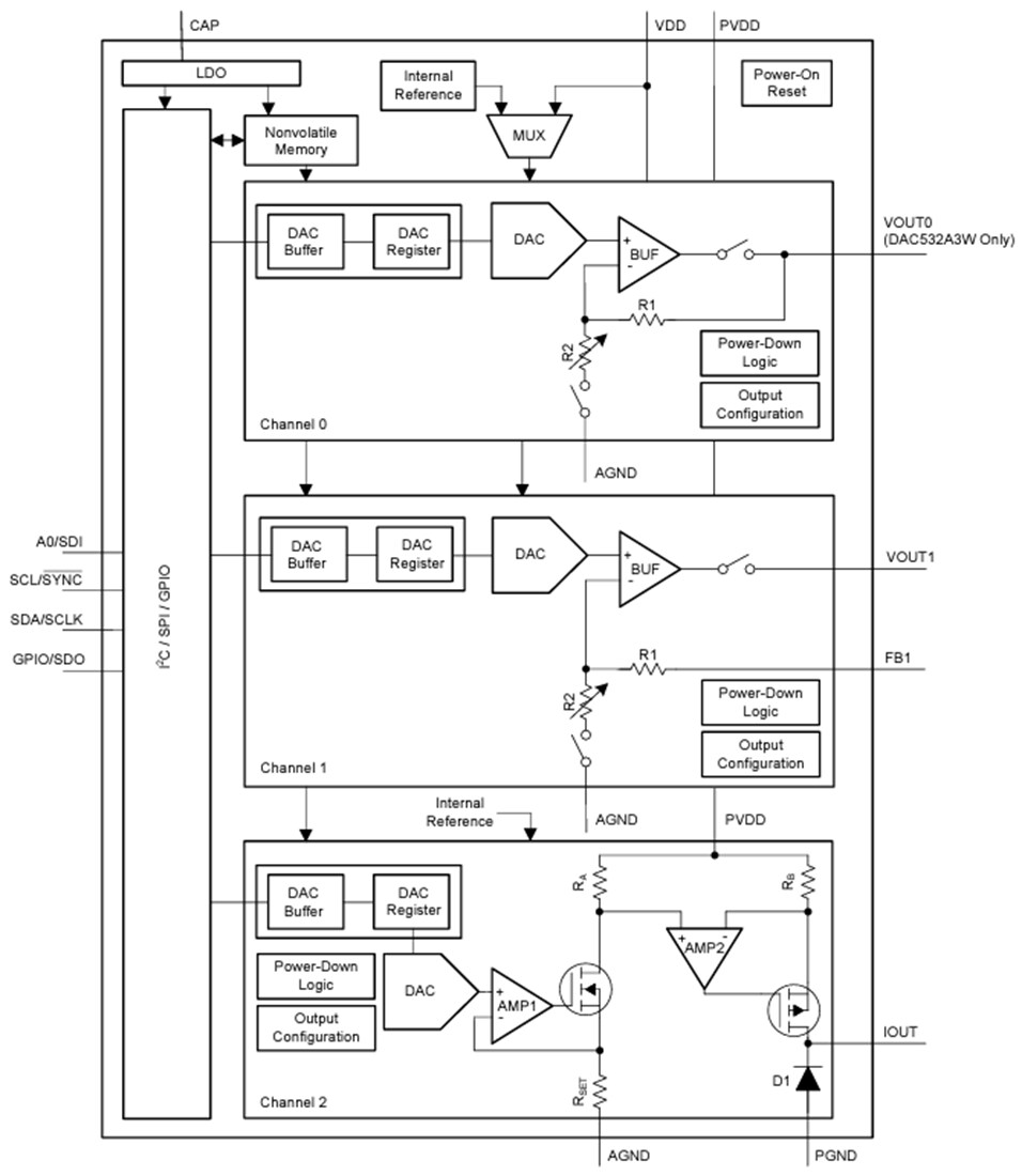 Block Diagram - Texas Instruments DAC53xAxW Current-Source DACs