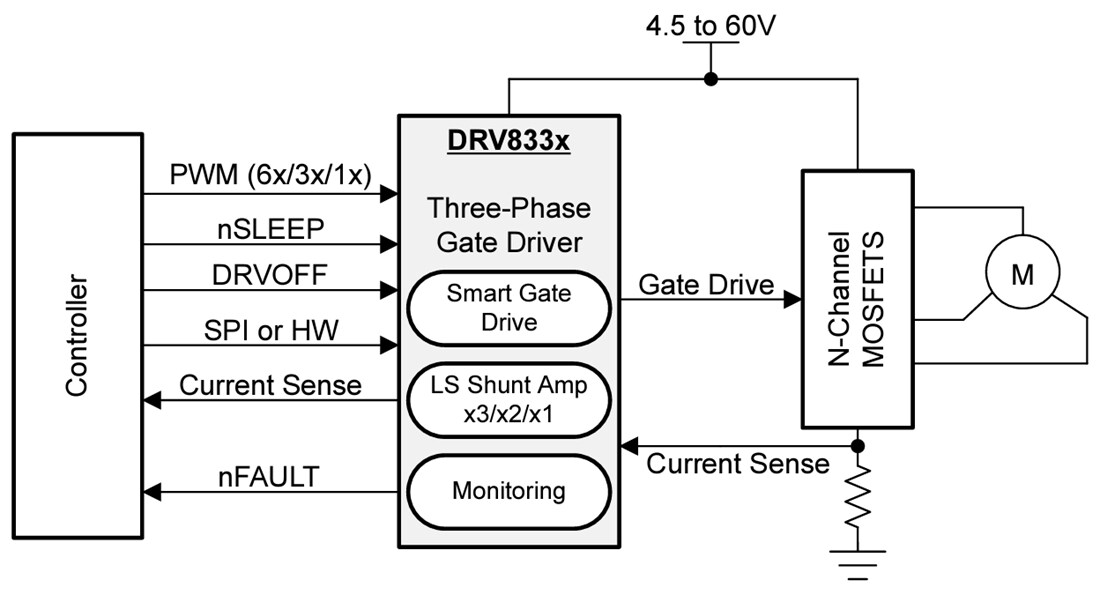 Schematic - Texas Instruments DRV8334/DRV8334-Q1 Integrated Smart Gate Driver