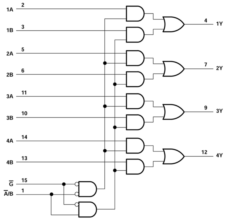 Block Diagram - Texas Instruments SN74AHCT157/SN74AHCT157-Q1 Data Sel/Multiplexers