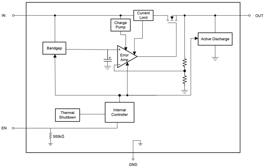 Block Diagram - Texas Instruments TLV773 Low-Dropout (LDO) Linear Regulator