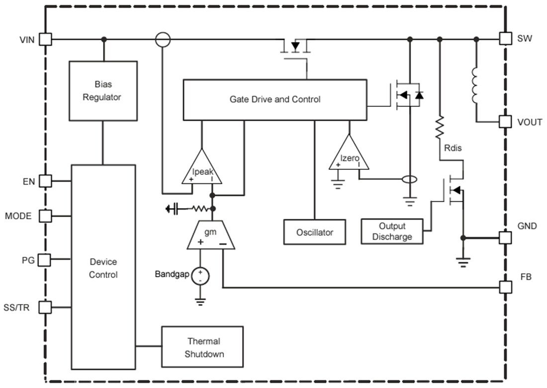 Block Diagram - Texas Instruments TPSM82851x Step-Down Power Modules