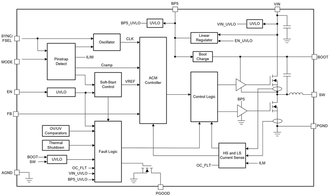 Block Diagram - Texas Instruments TPSM843320 3A SWIFT™ Step-Down Power Module