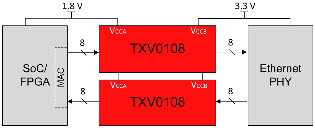 Application Circuit Diagram - Texas Instruments TXV0108/TXV0108-Q1 8-Bit Voltage Translator