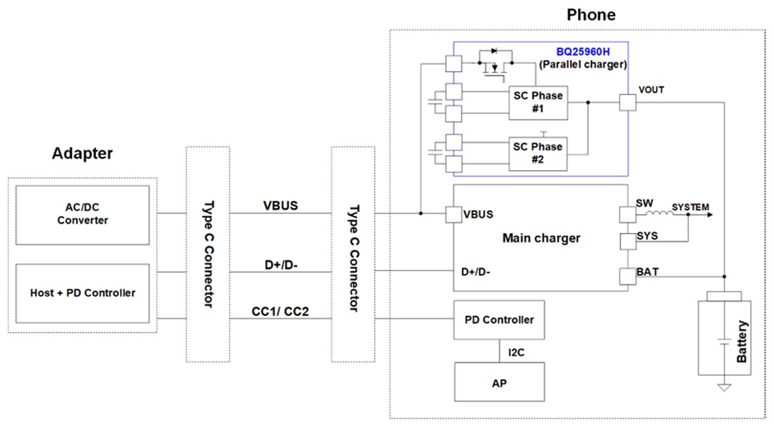 Schematic - Texas Instruments bq25960H Parallel Battery Charger