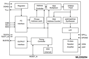 Block Diagram - ROHM Semiconductor LAPIS ML22Q2x4 Speech Synthesis LSI