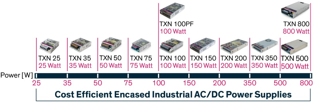 Chart - TRACO Power 25W to 1000W Metal Enclosed AC/DC Power Supplies