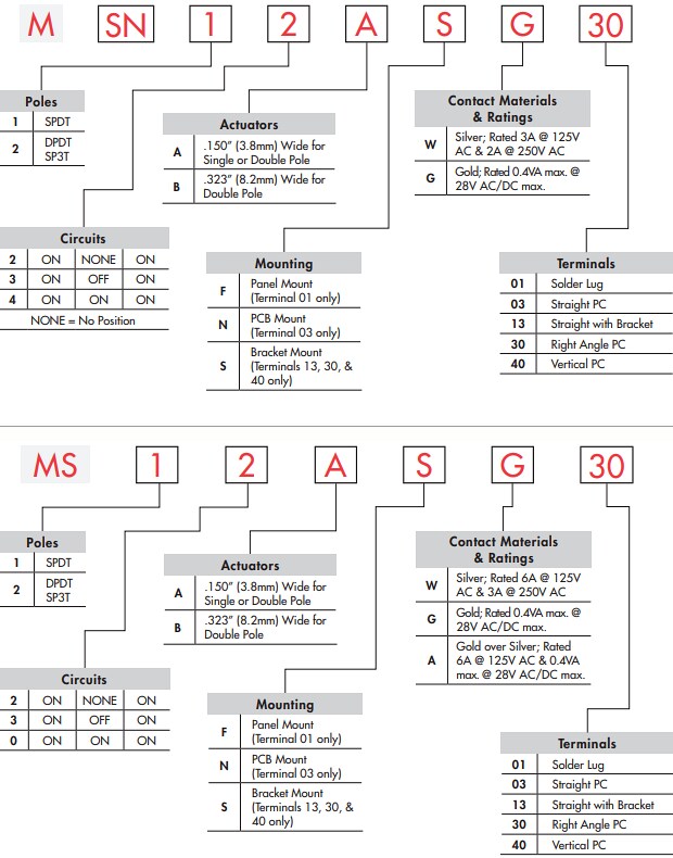 Infographic - NKK Switches MS Miniature Slide Switches