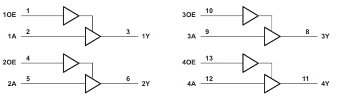 Block Diagram - Texas Instruments SN74LVC126A/SN74LVC126A-Q1 Buffer Gates