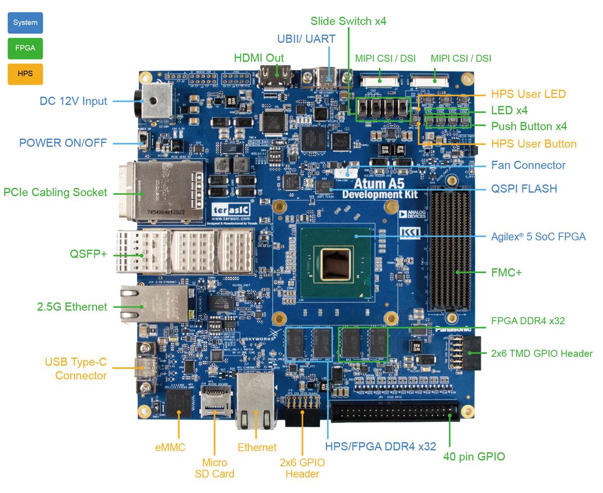 Terasic Technologies Atum A5 Development Kit