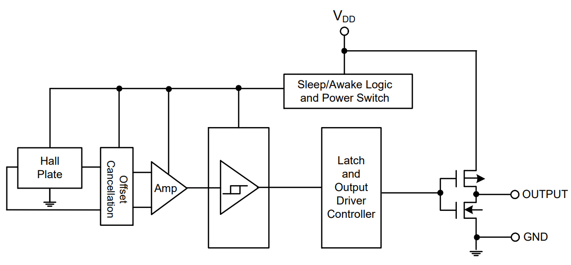 Block Diagram - Diodes Incorporated AH1899 Micropower Omnipolar Hall-Effect Switches