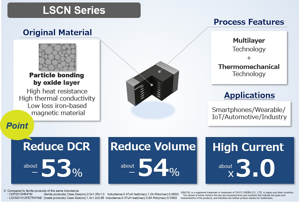 Infographic - TAIYO YUDEN Ultra-Compact, Low-Profile MCOIL™ Power Inductors