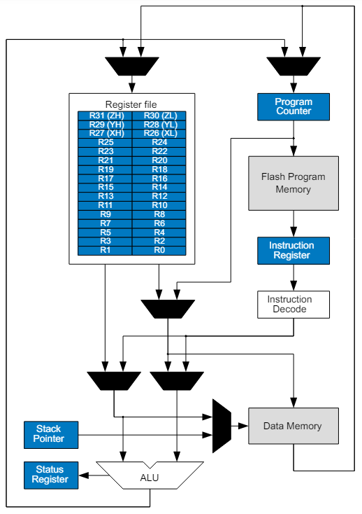 Microchip Technology AVR® DU Microcontrollers