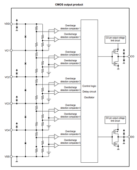 Block Diagram - ABLIC S-82F5B/S-82H5B Battery Monitoring ICs